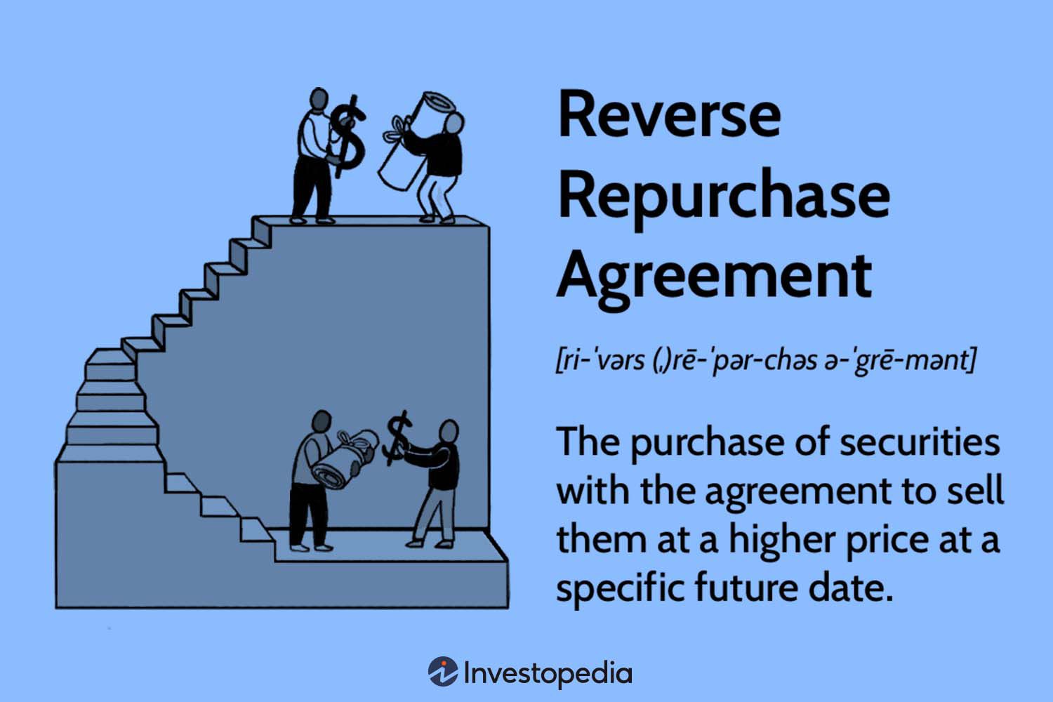 Reverse Repurchase Agreement