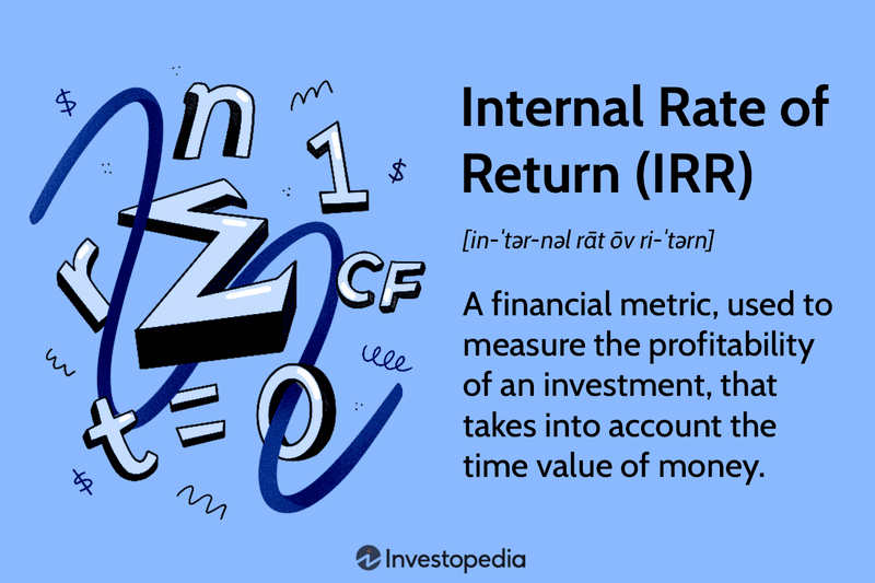 Internal Rate of Return (IRR)