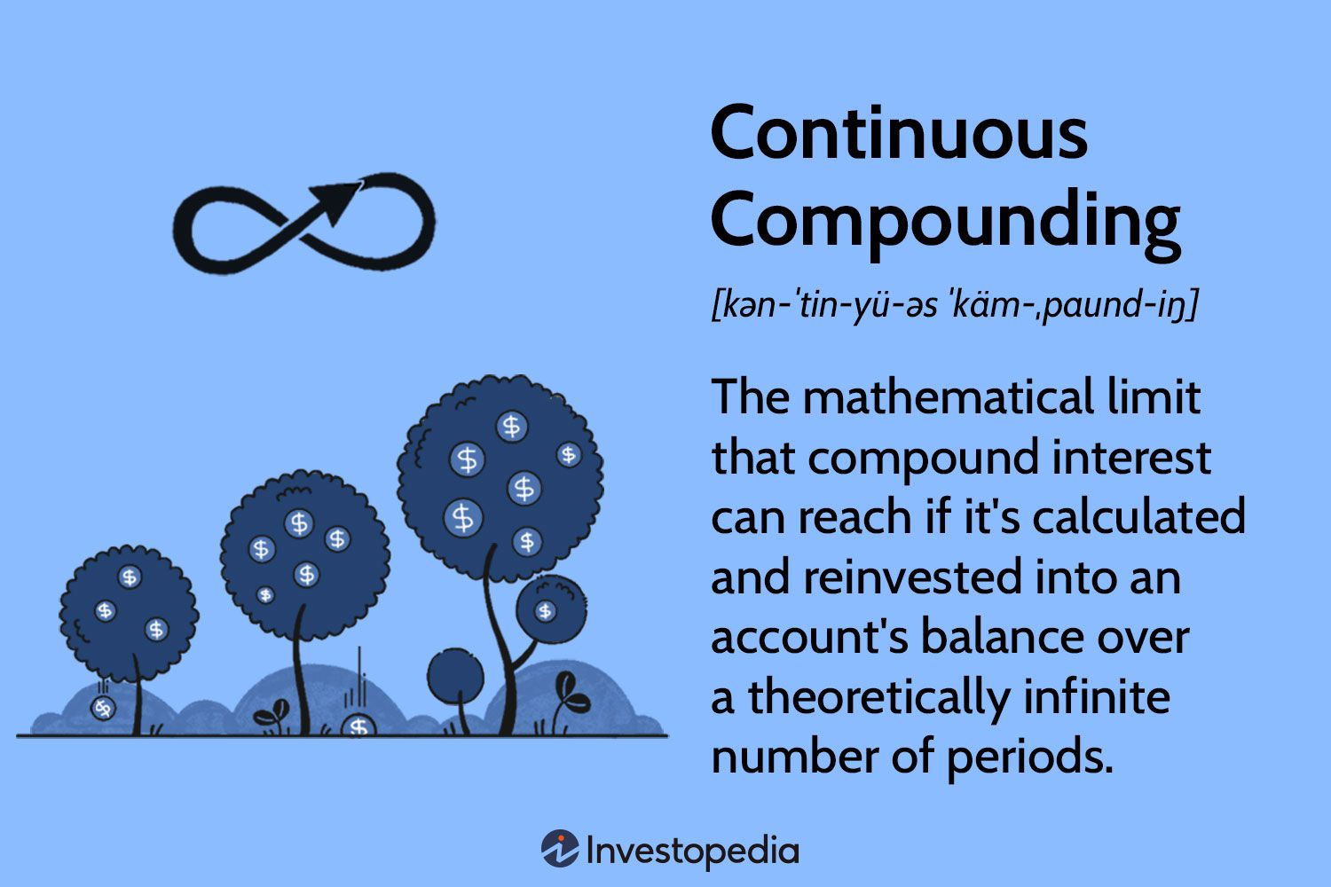 Continuous Compounding