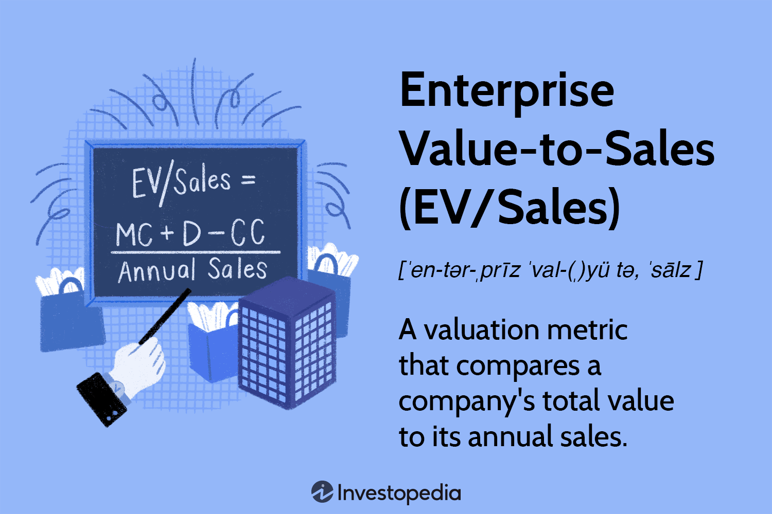 Enterprise Value-to-Sales (EV/Sales)
