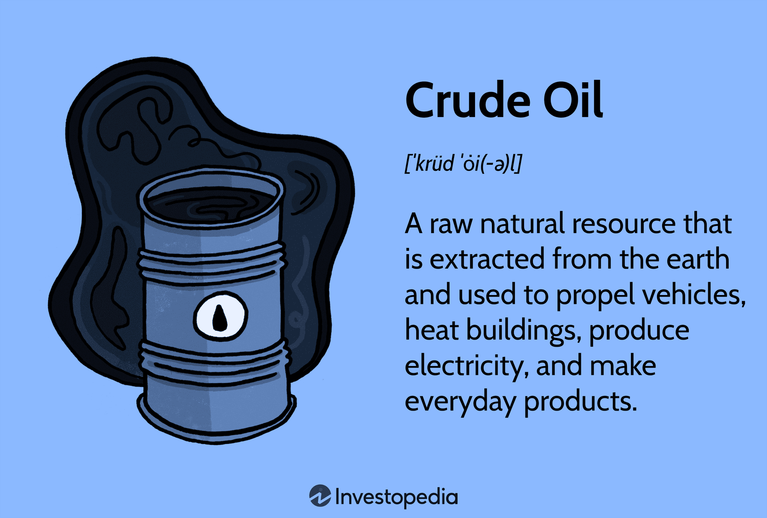Crude Oil