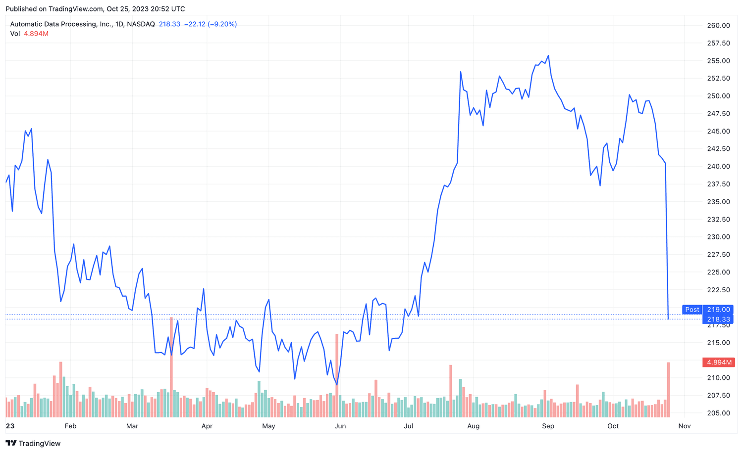 ADP