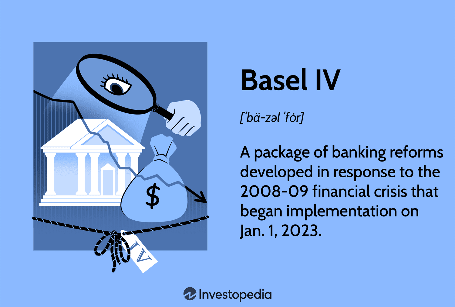 Basel IV: A package of banking reforms developed in response to the 2008-09 financial crisis that began implementation on Jan. 1, 2023.