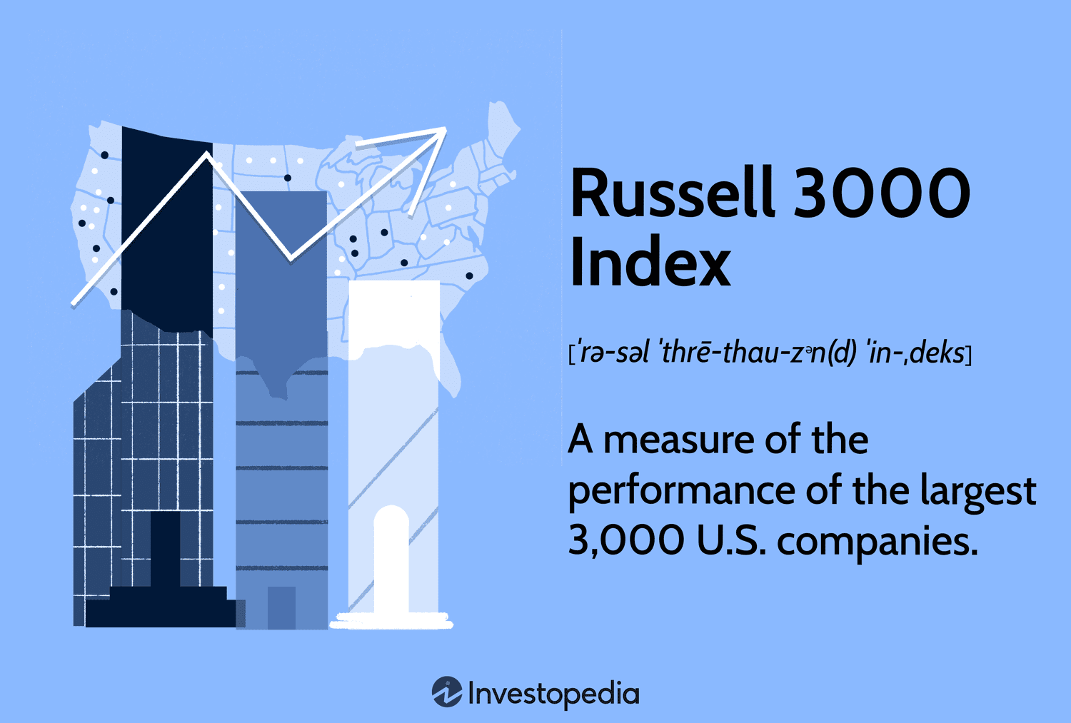 Russell 3000 Index: A measure of the performance of the largest 3,000 U.S. companies.