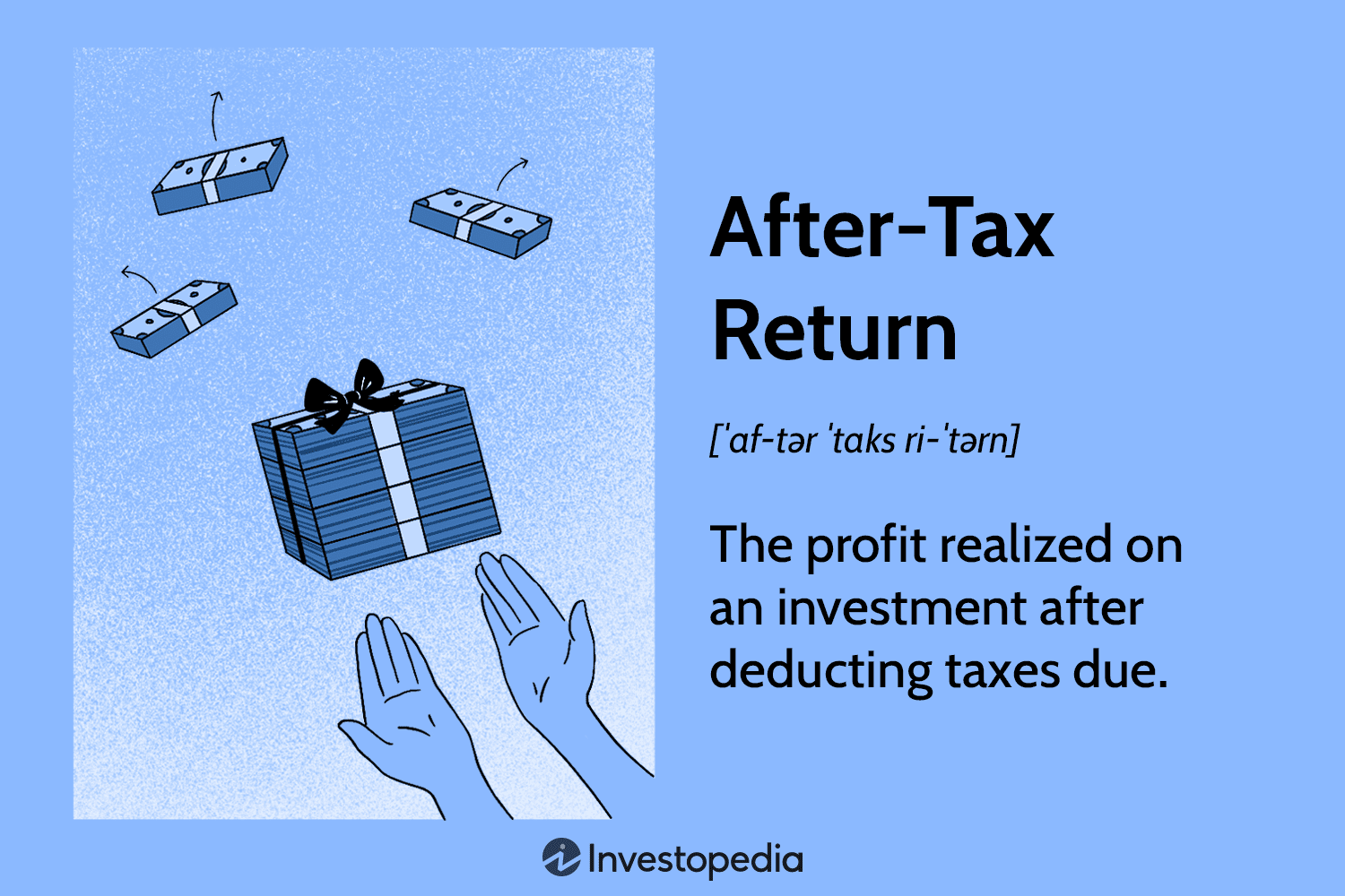 After-Tax Return