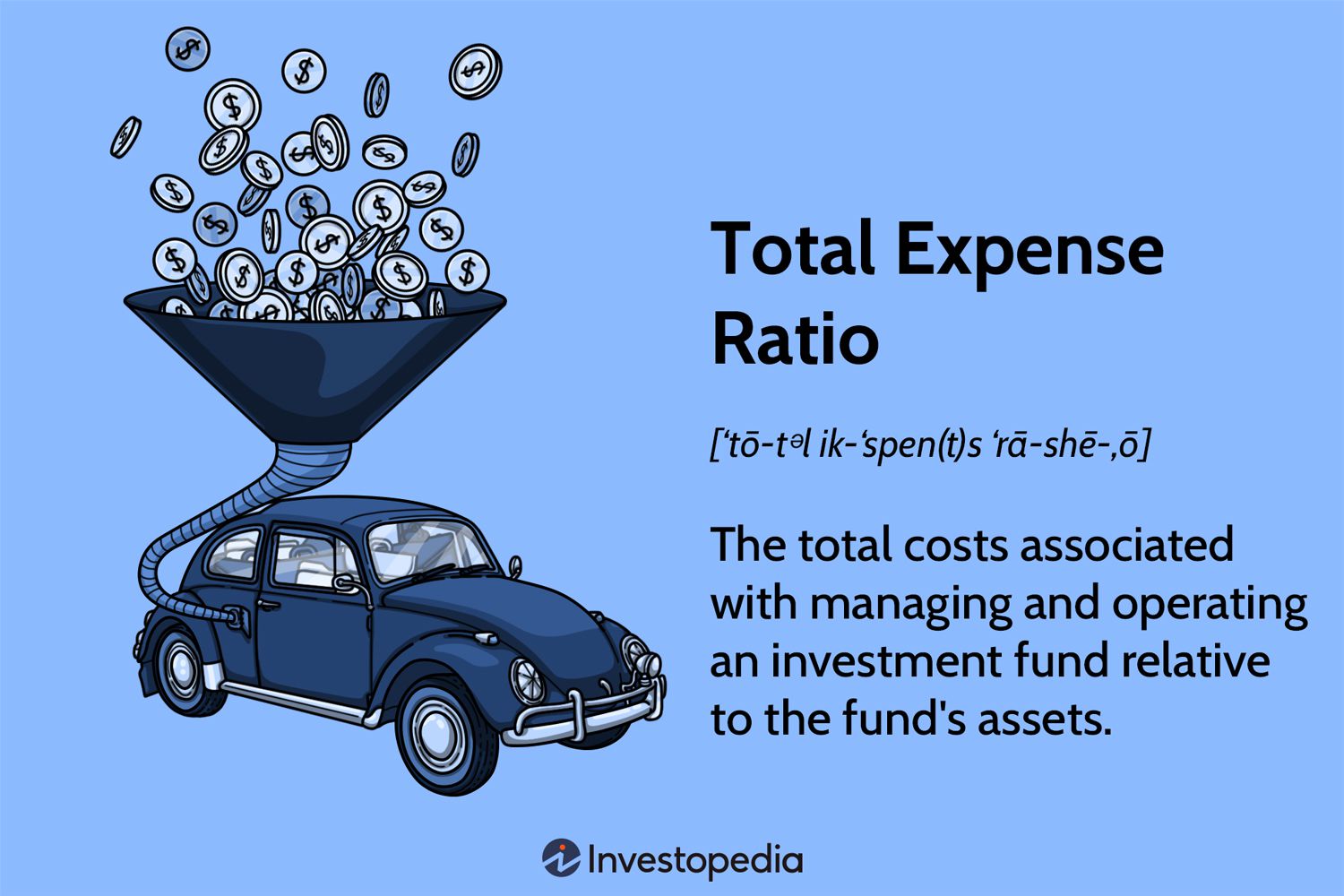 Total Expense Ratio
