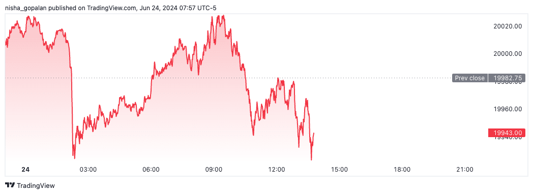 Nasdaq 100 futures (June 24, 2024)