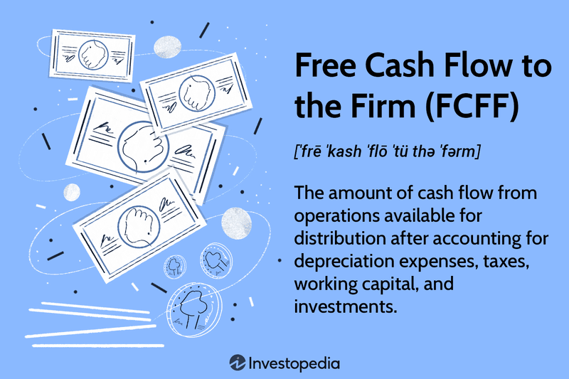 Free Cash Flow to the Firm (FCFF)