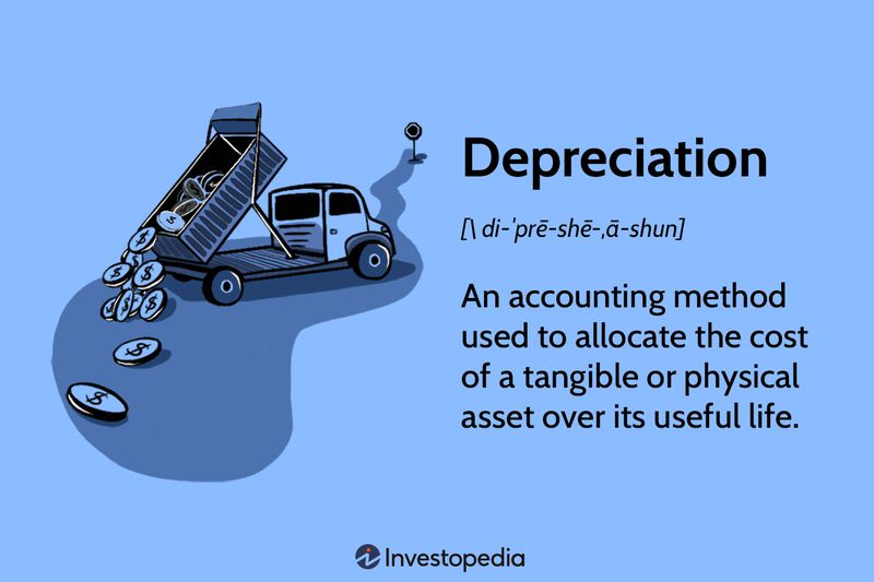 Depreciation