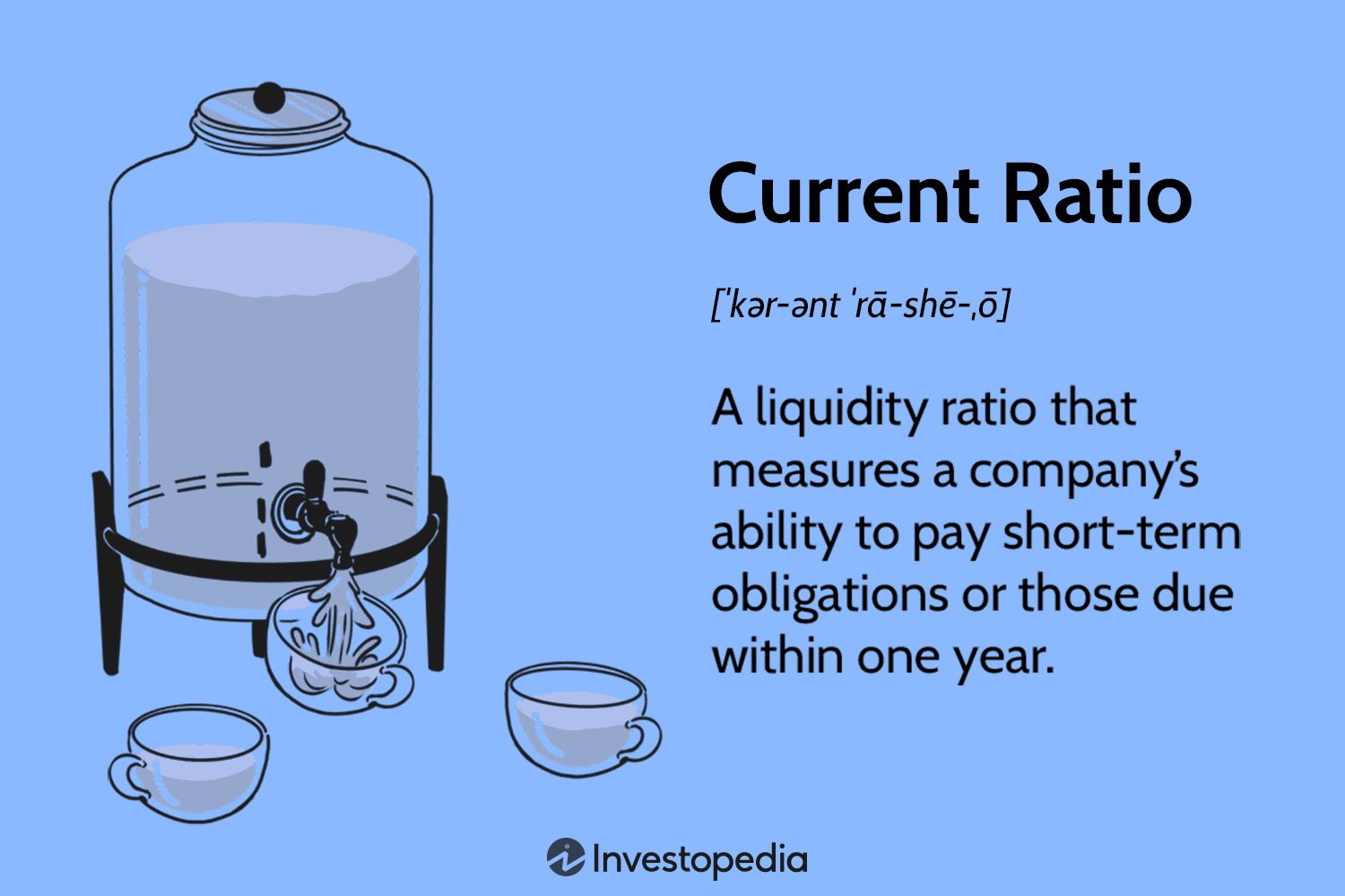 Current Ratio