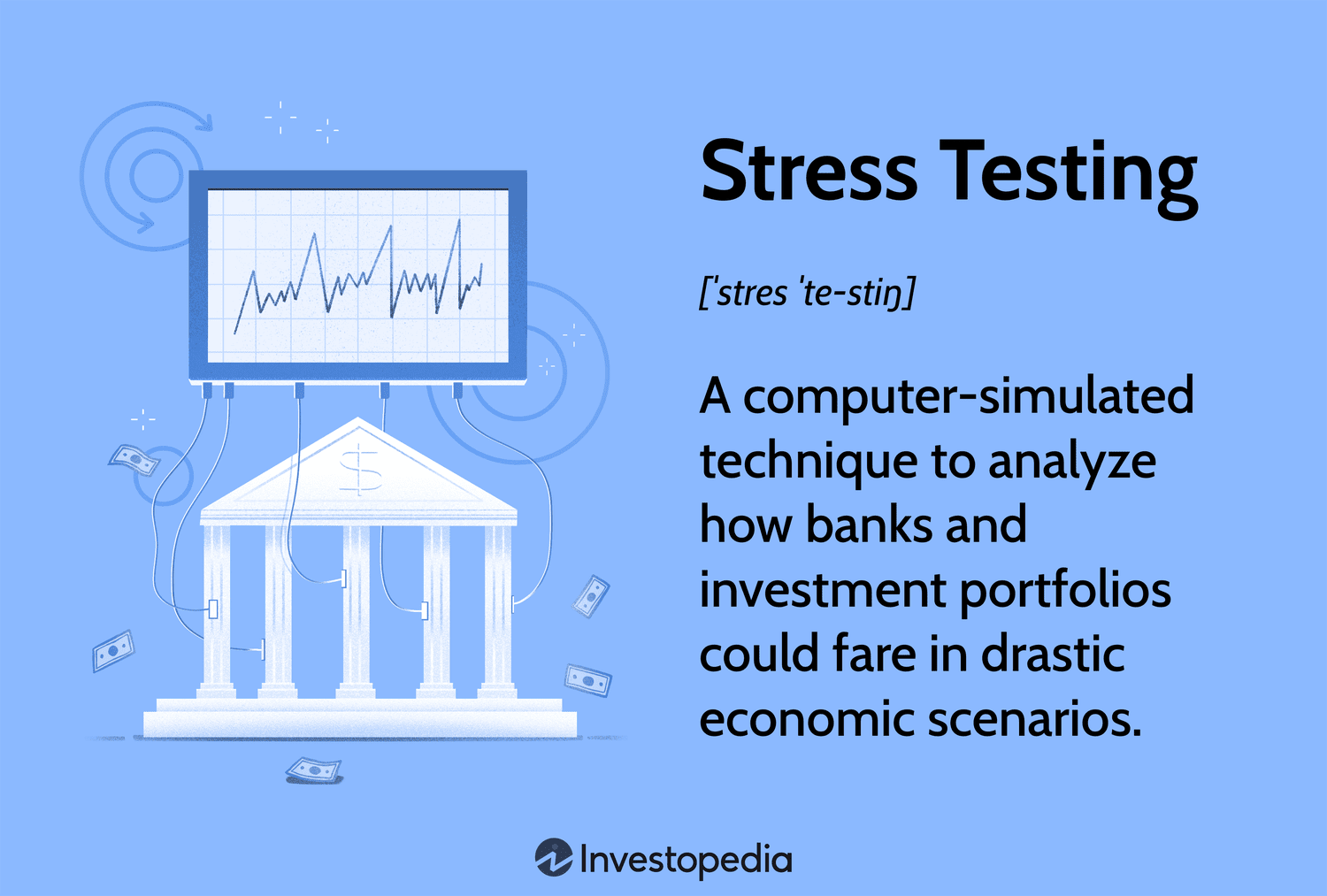 Stress Testing