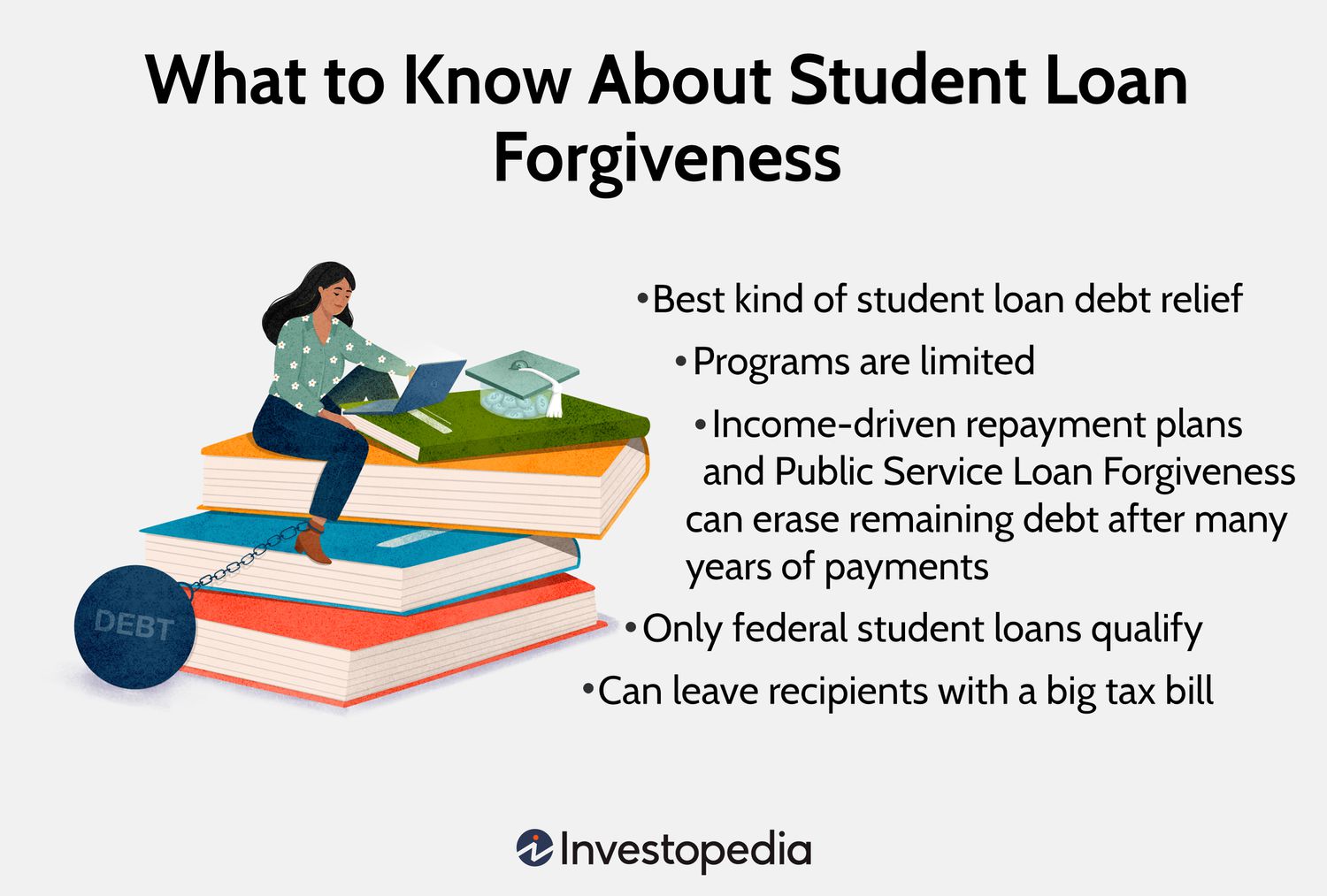 What to Know About Student Loan Forgiveness