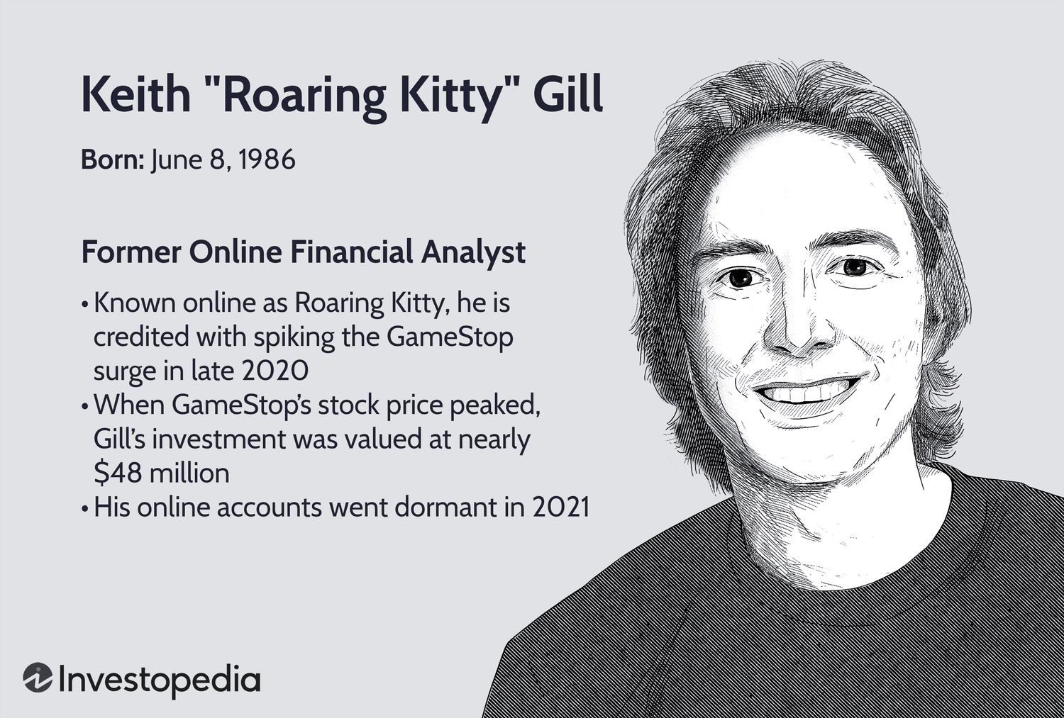 Keith "Roaring Kitty" Gill