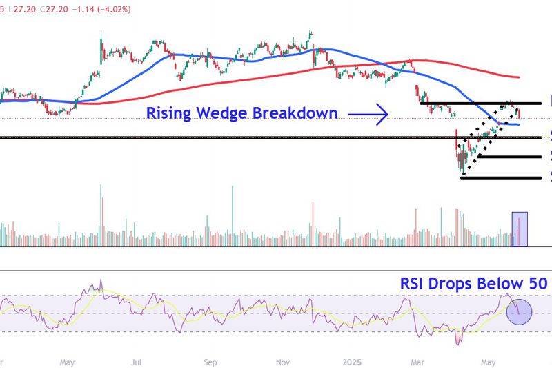 This image depicts the HPQ chart.