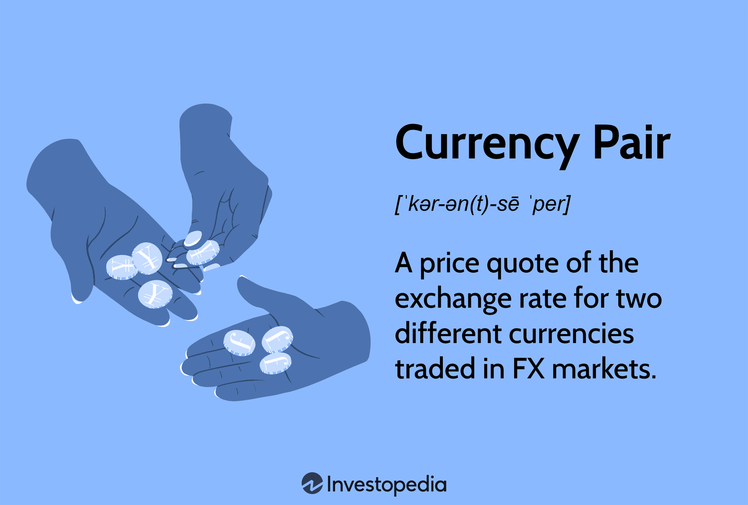 Currency Pair
