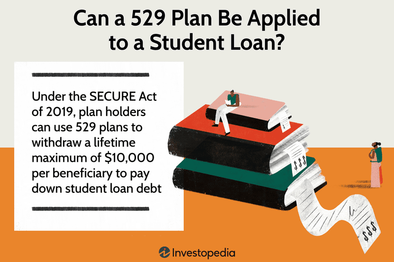 Can a 529 Plan Be Applied to a Student Loan? 