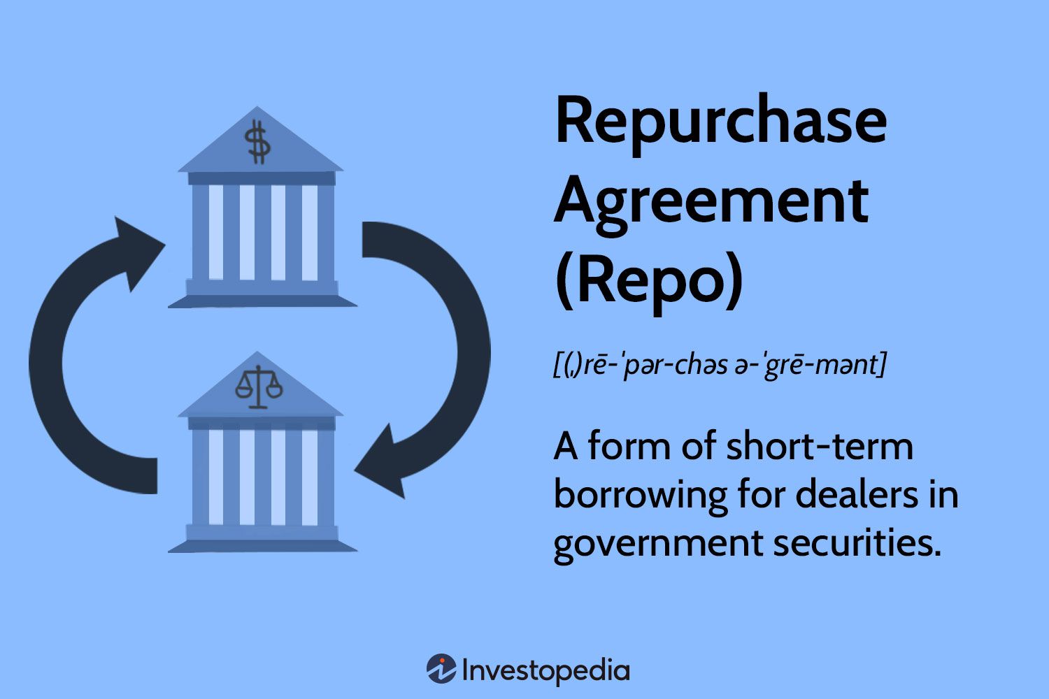 Repurchase Agreement
