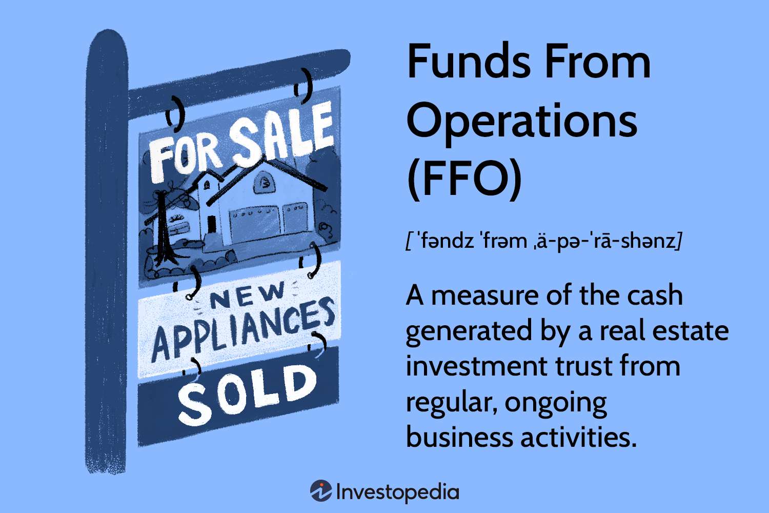 Funds From Operations (FFO)