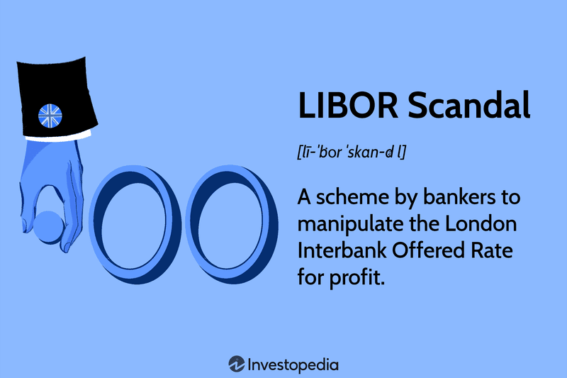 LIBOR Scandal: A scheme by bankers to manipulate the London Interbank Offered Rate for profit.