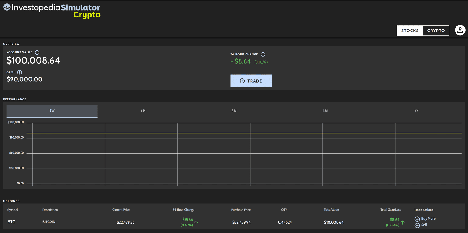 Investopedia Simulator Crypto environment