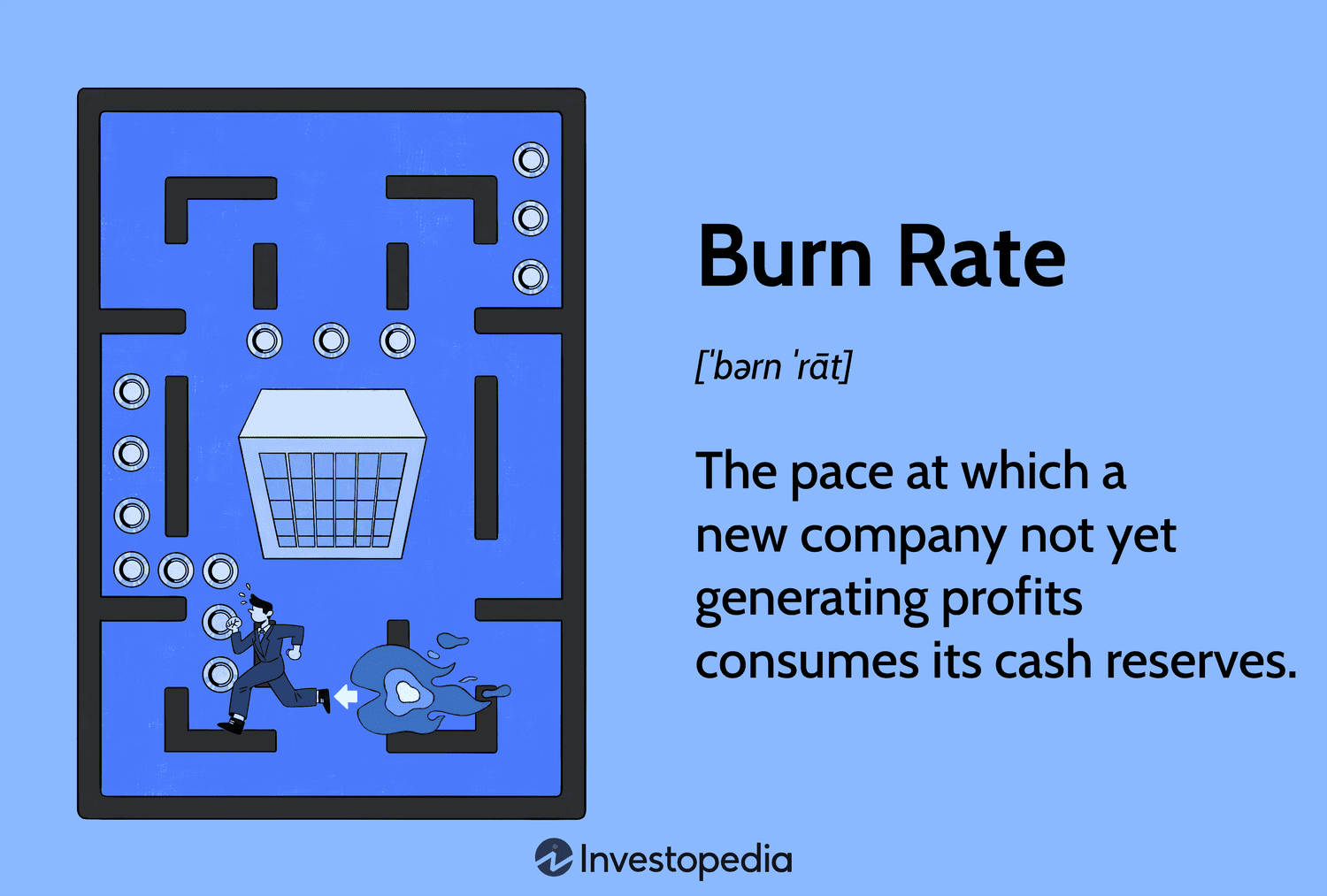 Burn Rate: The pace at which a new company not yet generating profits consumes its cash reserves.