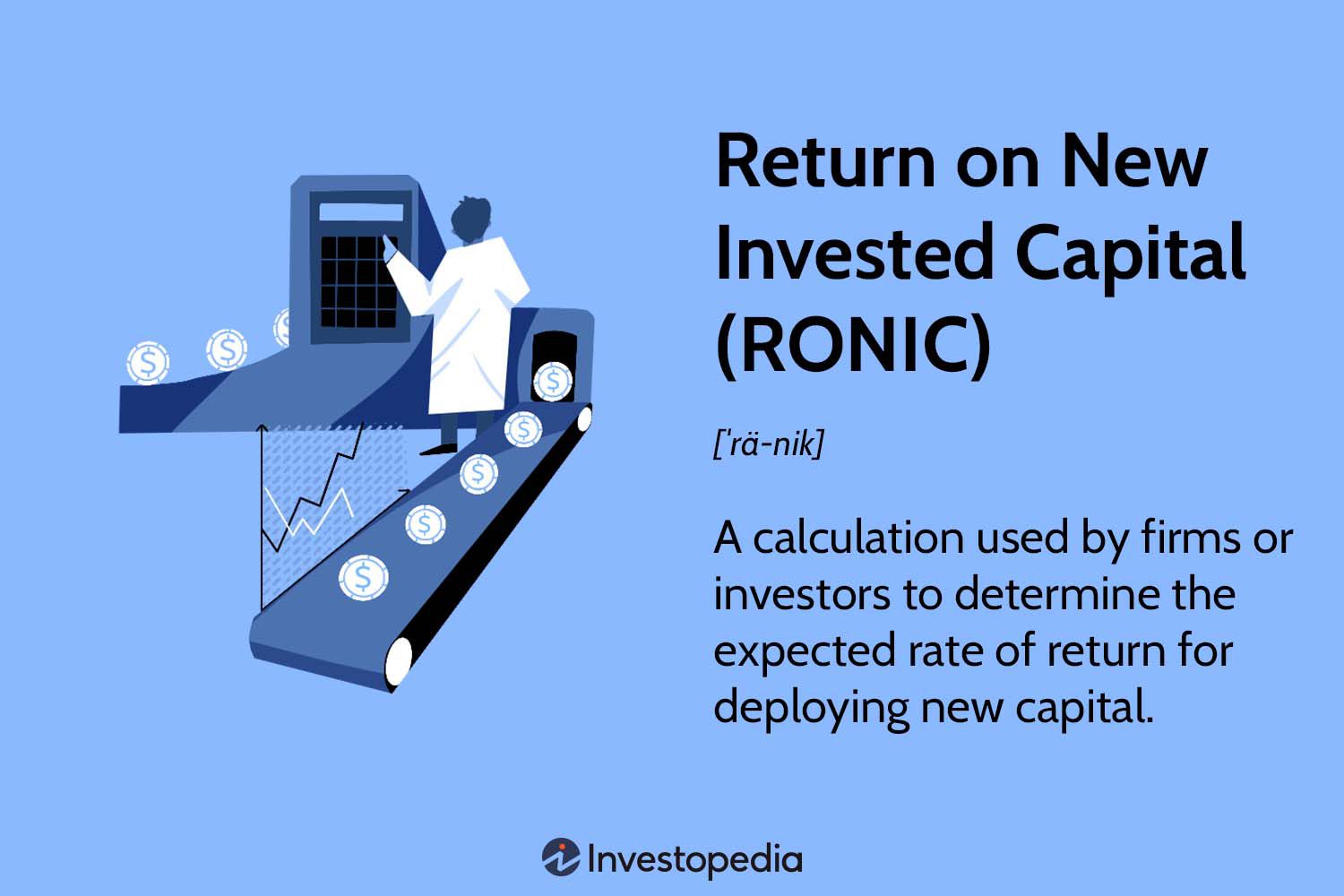 Return on New Invested Capital (RONIC)