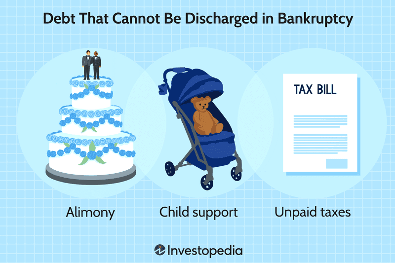 Debt That Cannot Be Discharged in Bankruptcy 