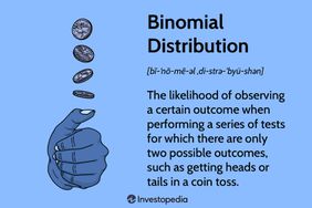 Binomial Distribution