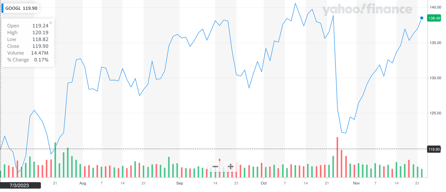 Google Graph