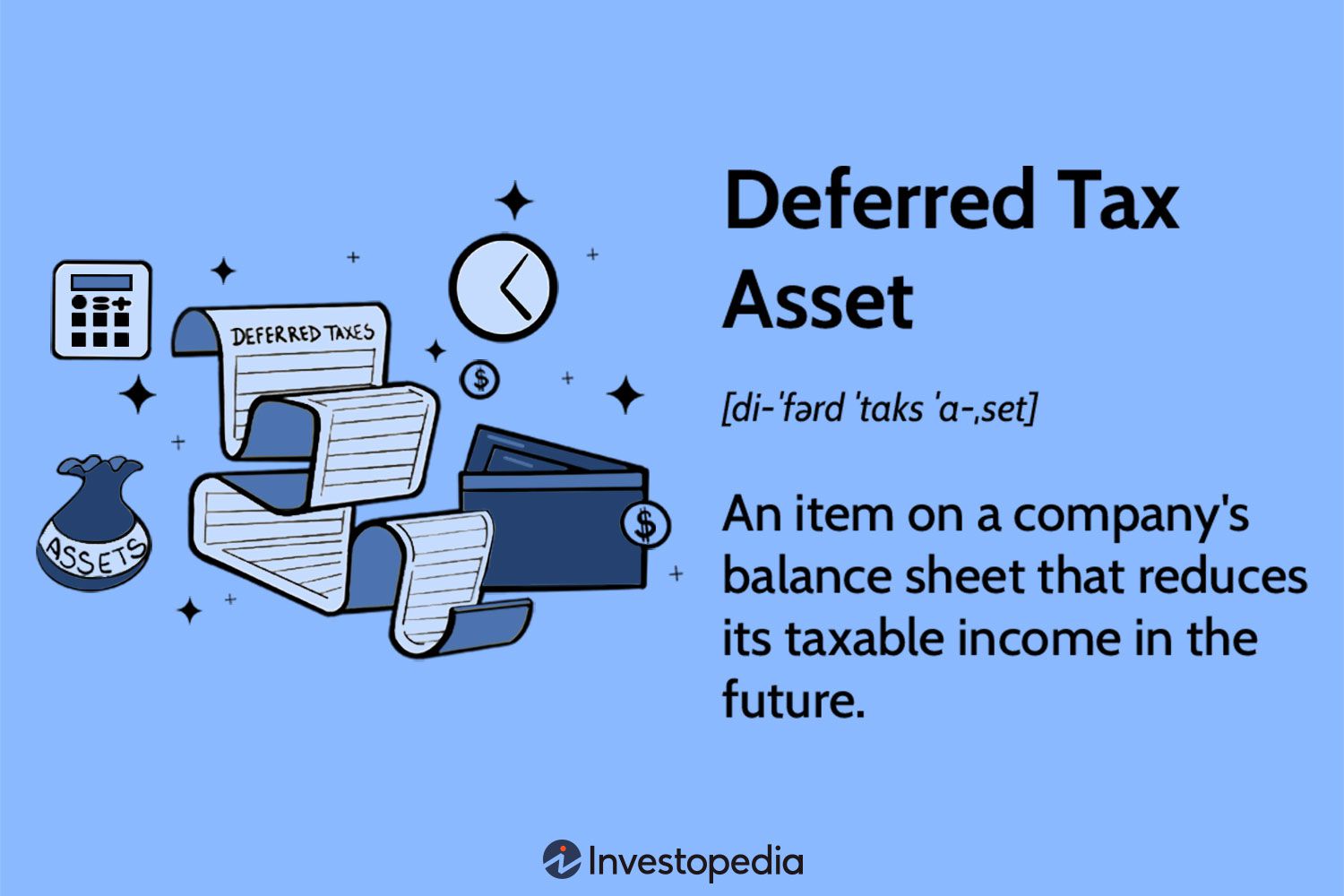 Deferred Tax Asset