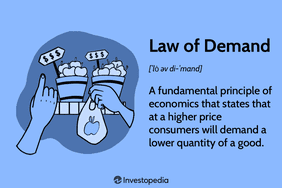 Law of Demand