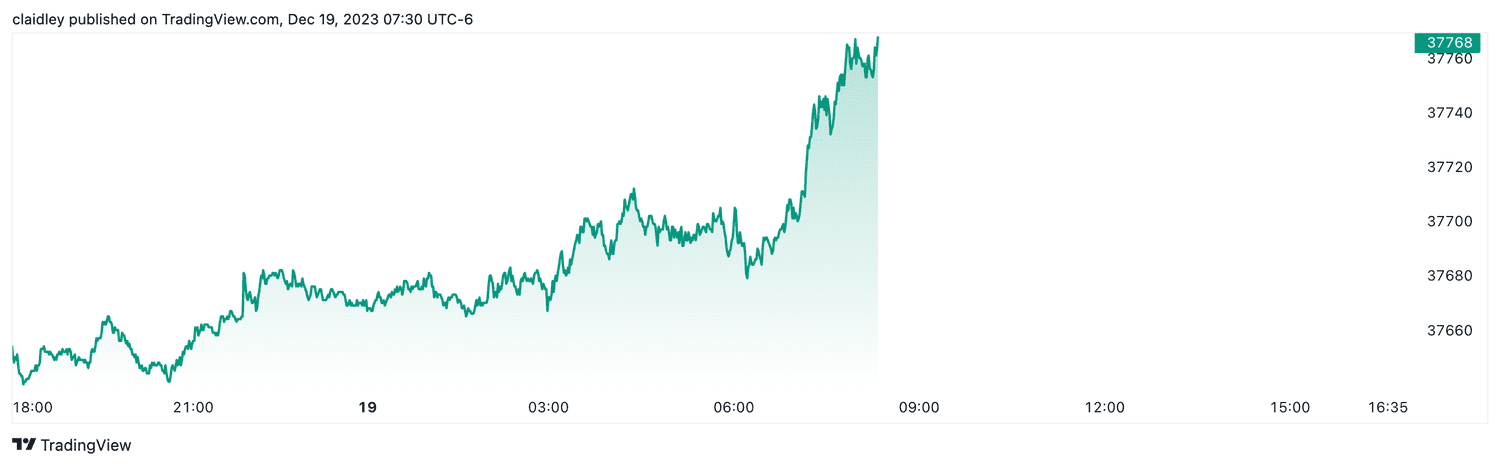 Dow futures (Dec. 19, 2023)