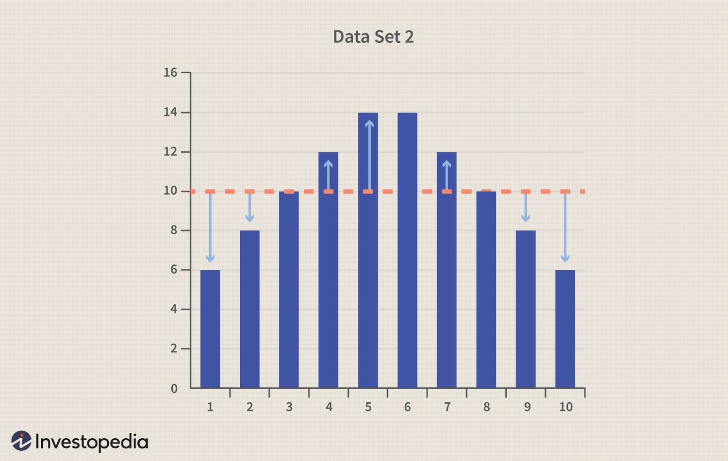 Data set 2