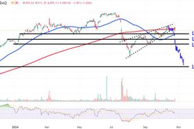 This image depicts the CRWD chart.