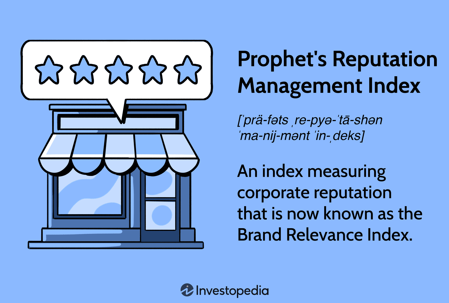 Prophet's Reputation Management Index
