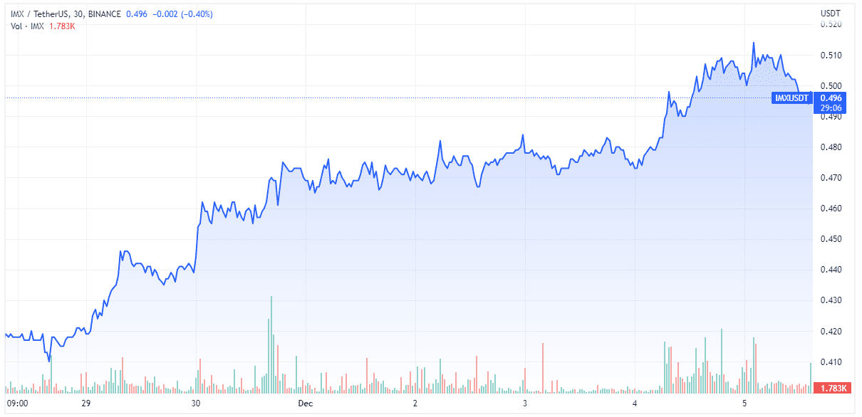 IMX (TradingView)