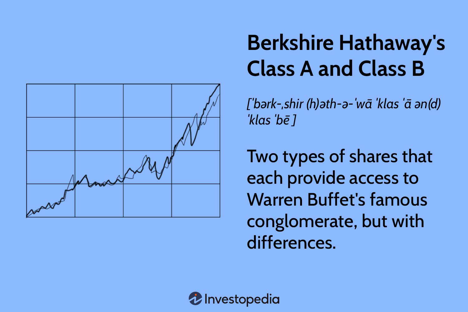 Berkshire Hathaway’s Class A and Class B