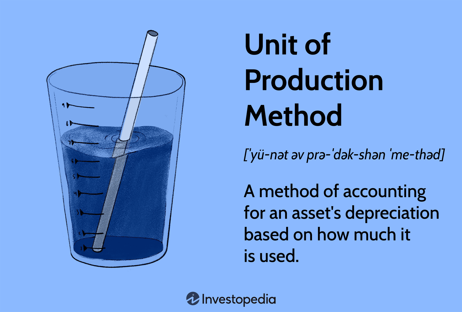 Unit of Production Method