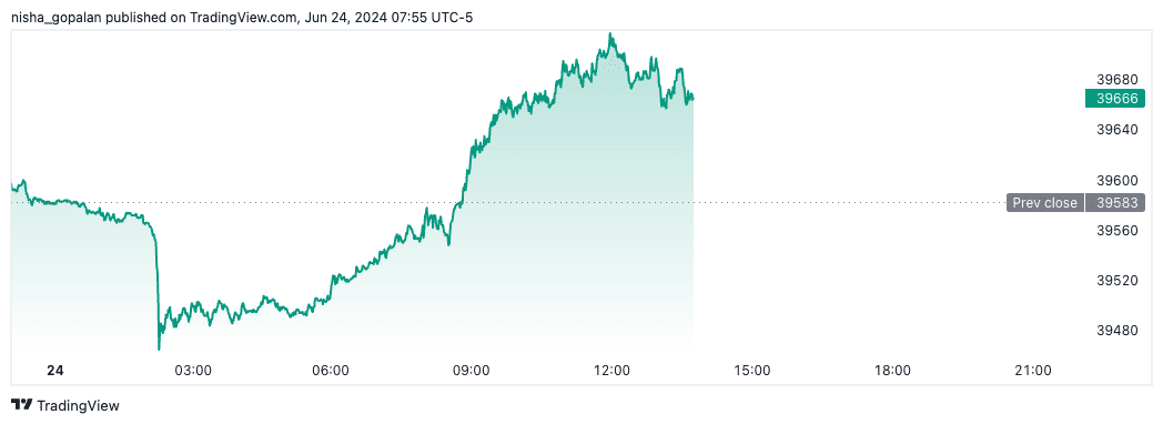 Dow futures (June 24, 2024)