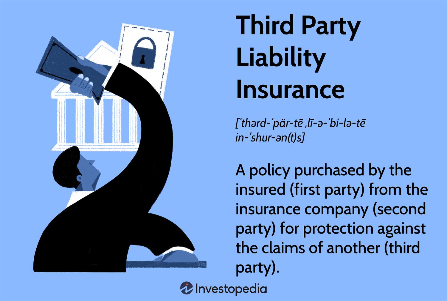 Third Party Liability Insurance
