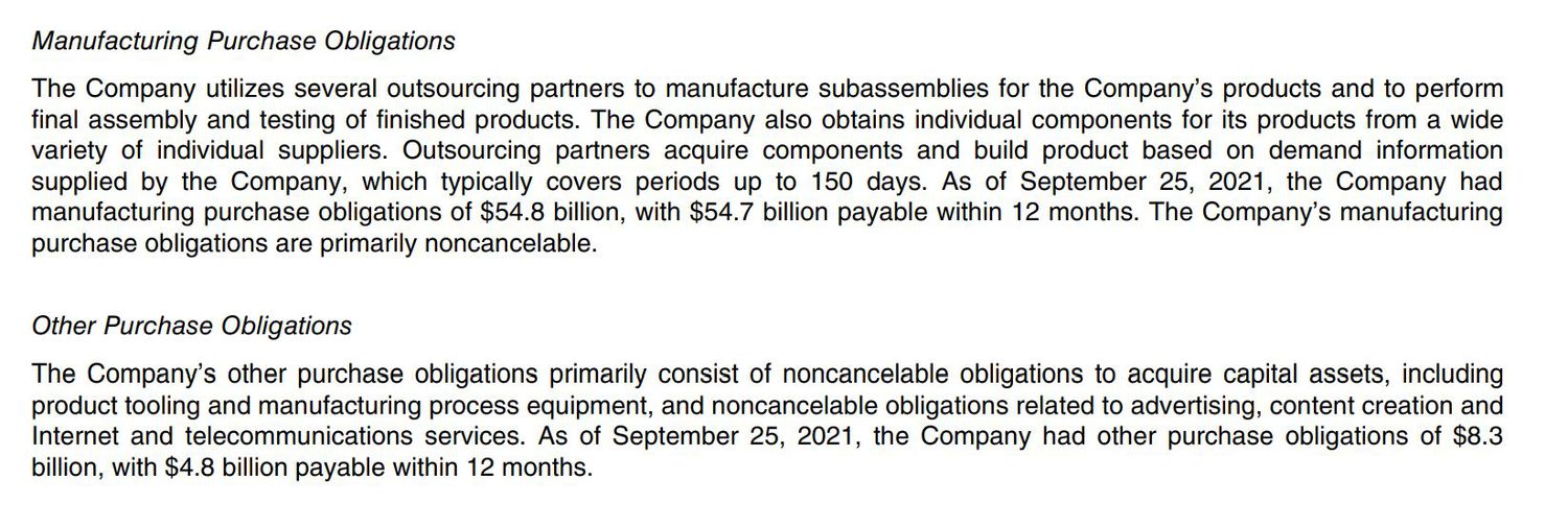 Apple, Select Notes to Financial Statements (2021)