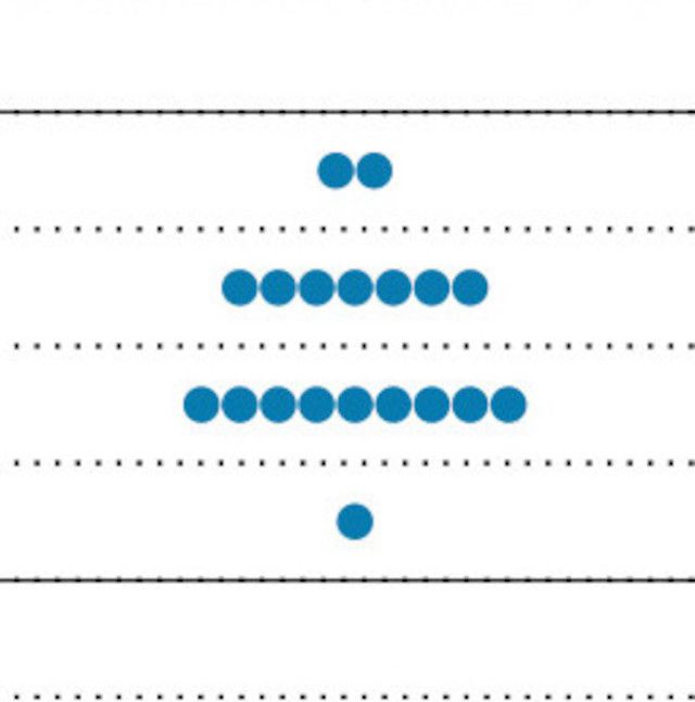 The Federal Reserve's dot plot for the rest of 2024 from the September 2024 meeting.