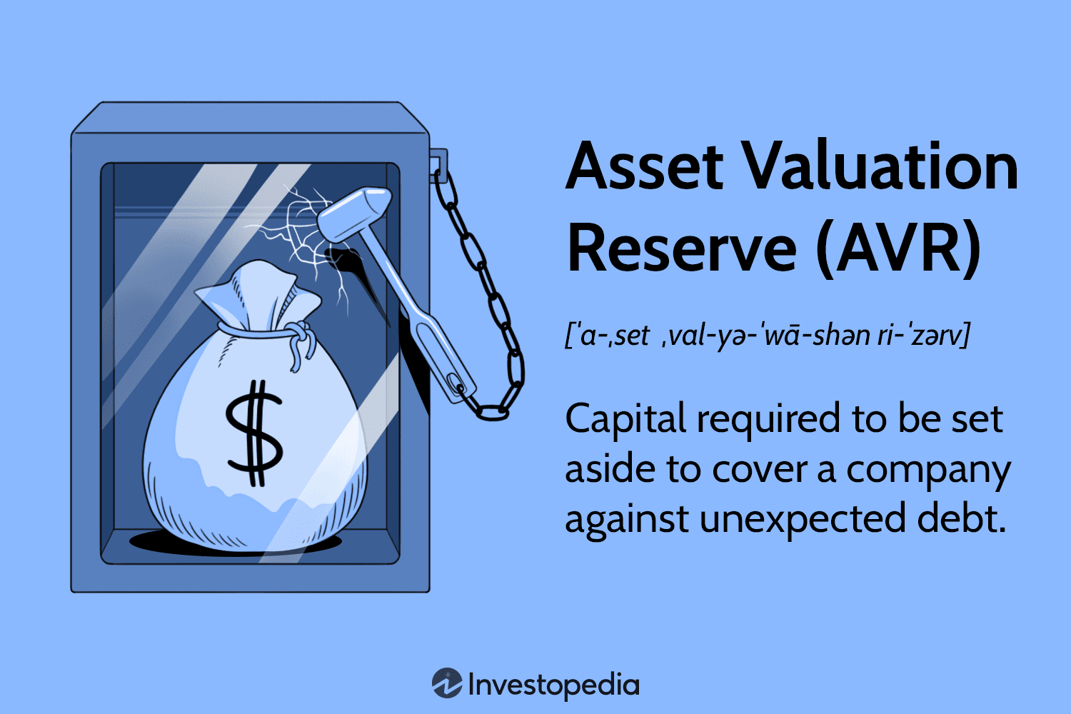 Asset Valuation Reserve (AVR)