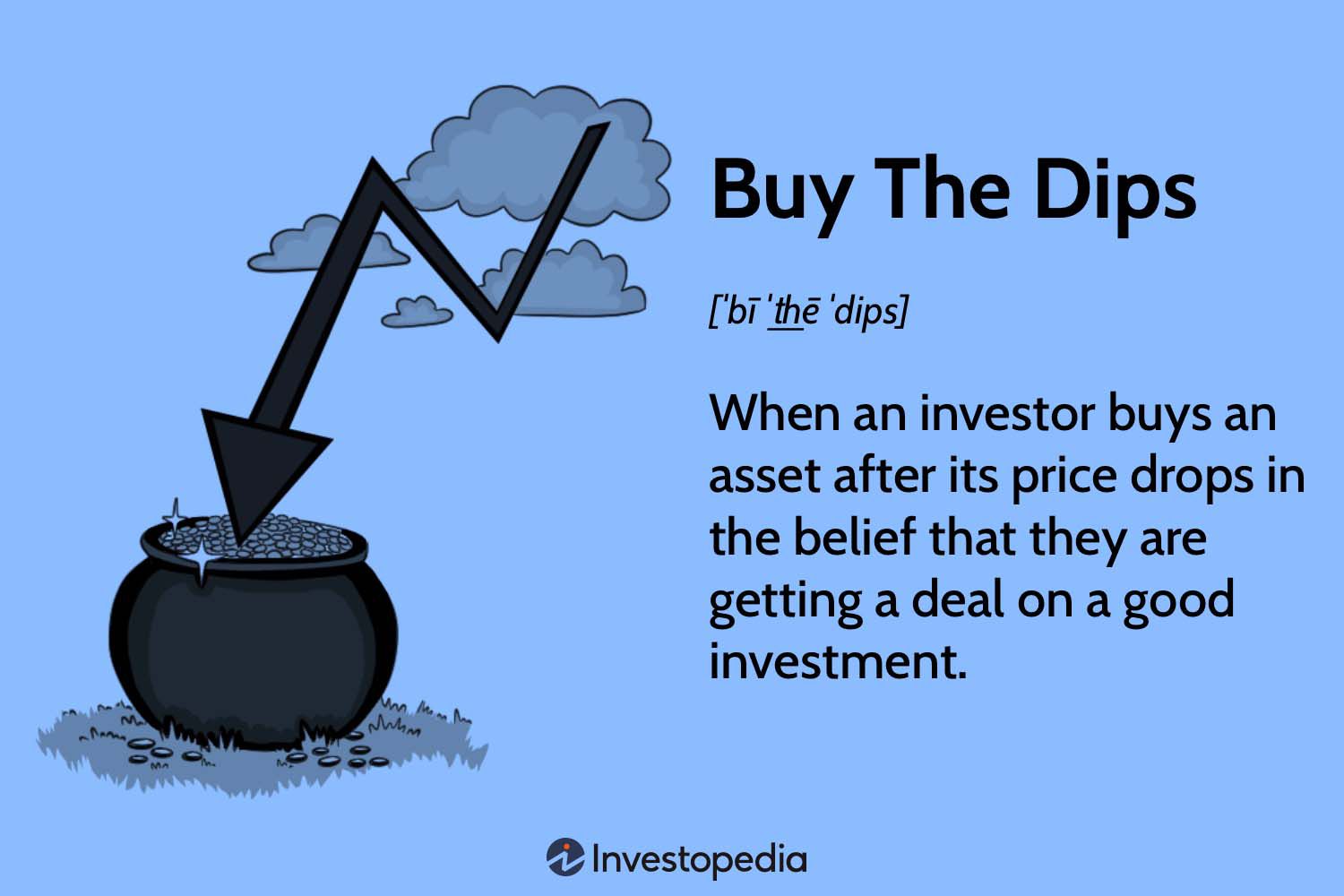 Buy The Dips
