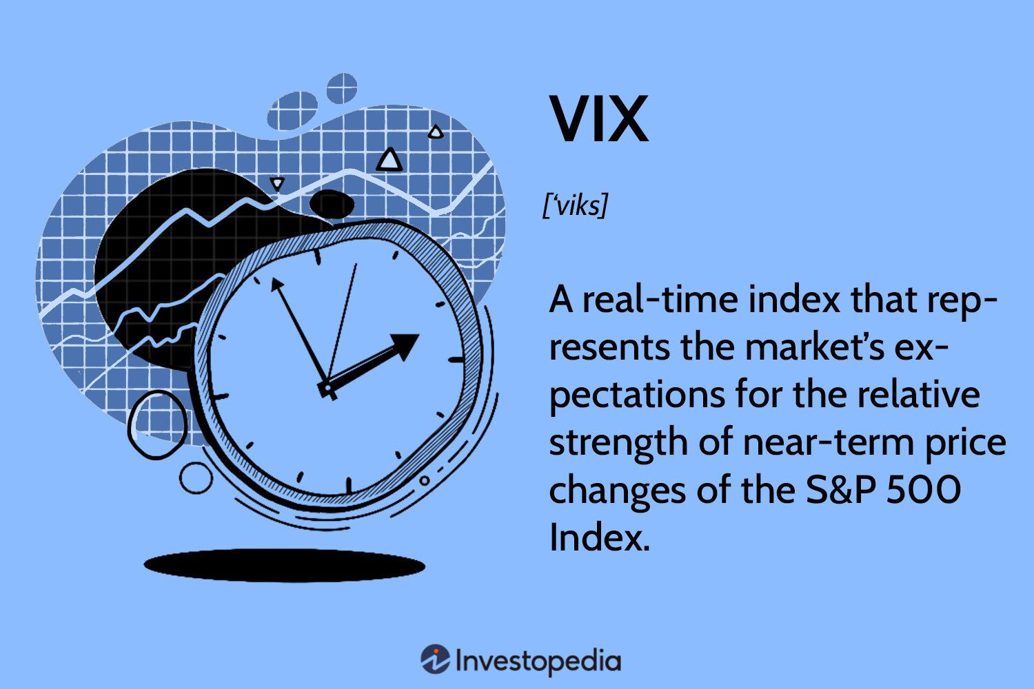 VIX: A real-time index that represents the market's expectations for the relative strength of near-term price changes of the S&P500 Index.