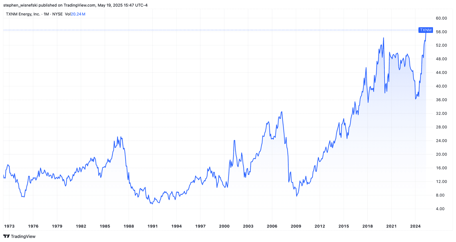 TXNM all-time stock price chart