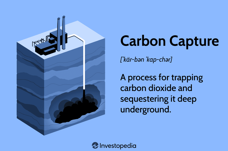 Carbon Capture