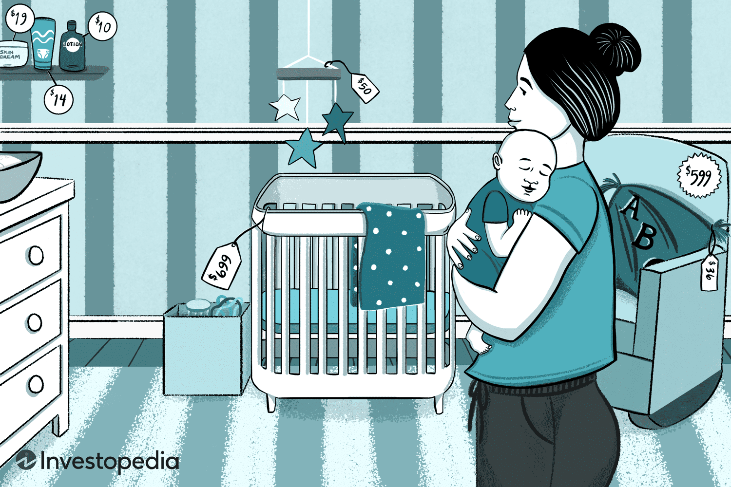 Budgeting for a baby