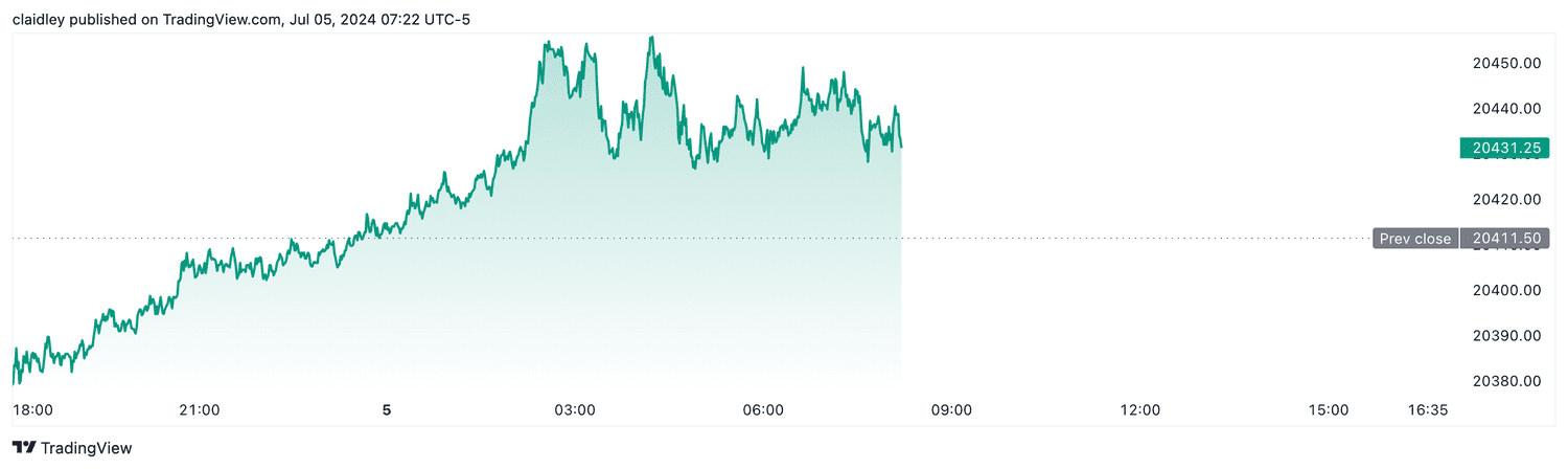 Nasdaq 100 futures (July 5, 2024)
