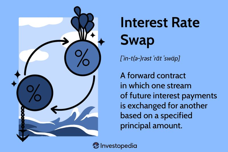 Interest Rate Swap